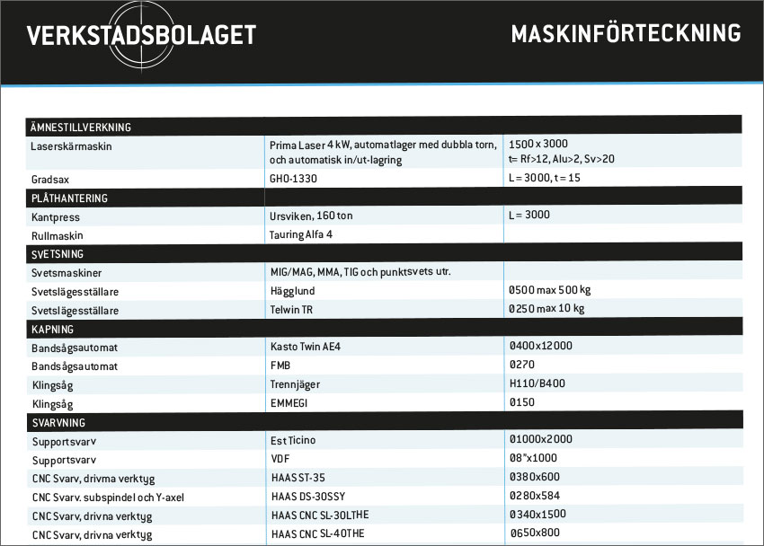 Maskinförteckning